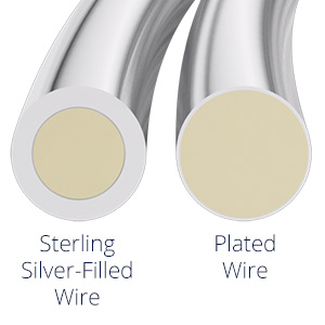 Sterling Silver-Filled vs Plated
