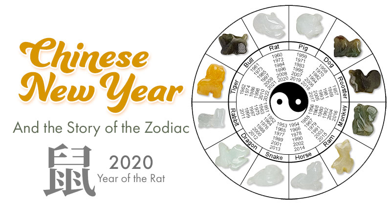 zodiac gems