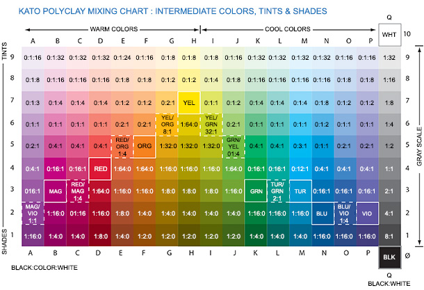 Color Mixing Formula Chart