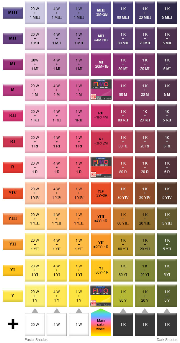 Color Blending Chart